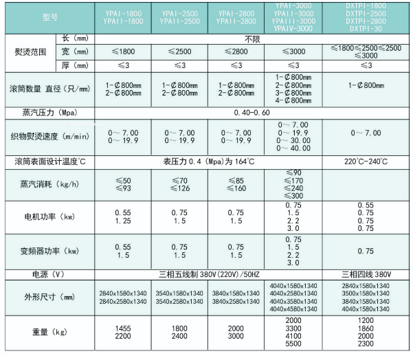 industrial ironing machine Technical Specifications