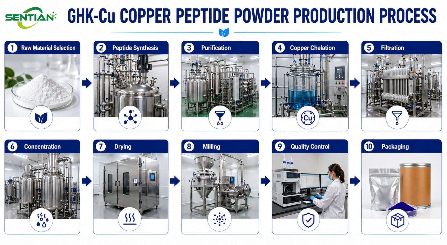 GHK-Cu Copper Peptide Powder1