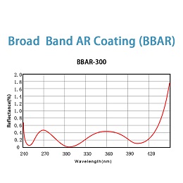 BBAR-4