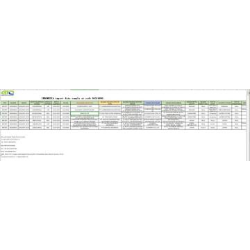 Indonesien handlar med dataprov från import 84314990