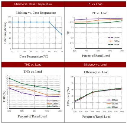 HIight Power Intrack Led Driver