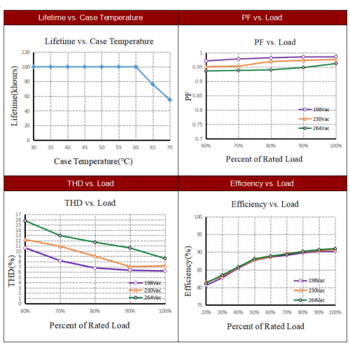 Святлодыёдны драйвер HIight Power Intrack