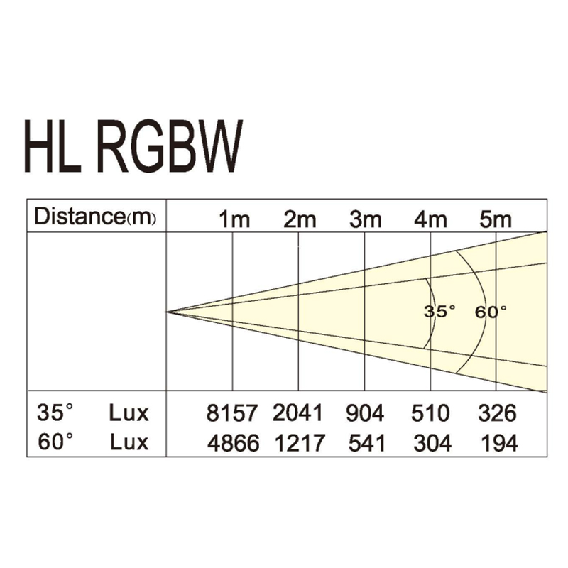 HL RGBW LUX