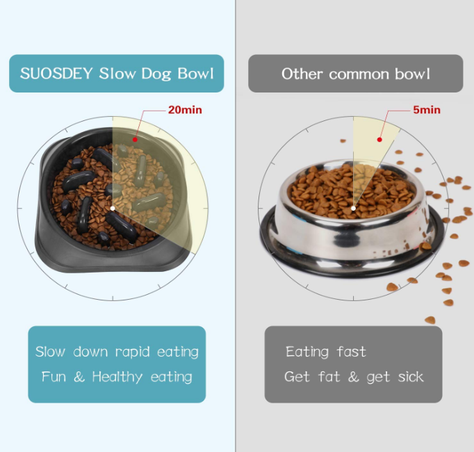 مكافحة الاختناق الكلب تغذية السلطانية