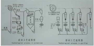 JX-high efficency wheat flour milling machine