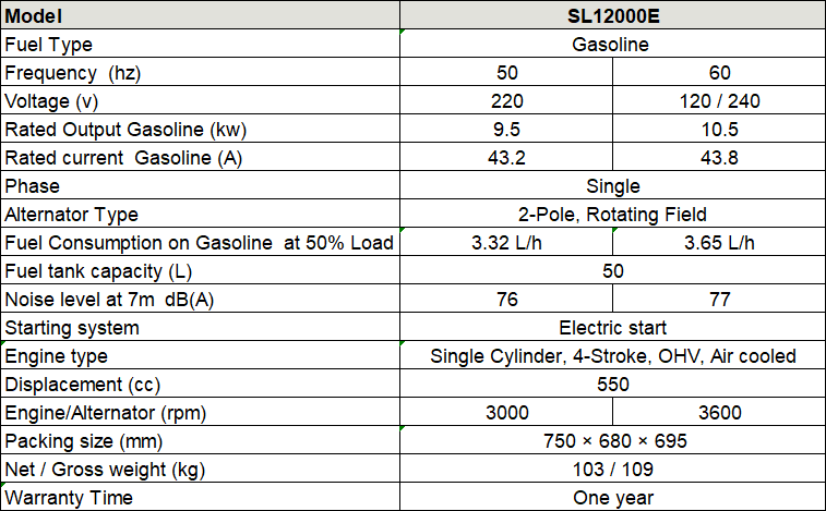 SL12000E