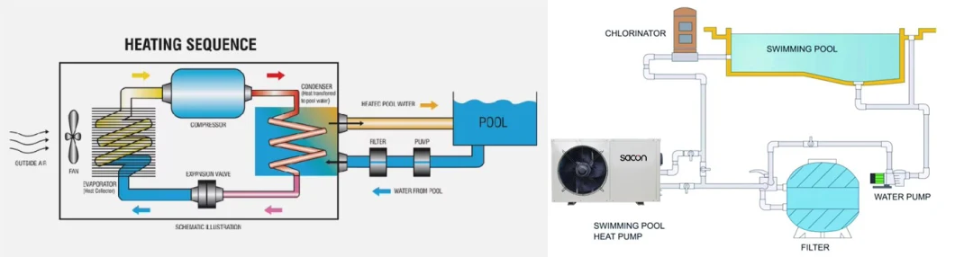 Constant Frequency Automatically Operation R410A Air to Water Swimming Pool Heat Pump