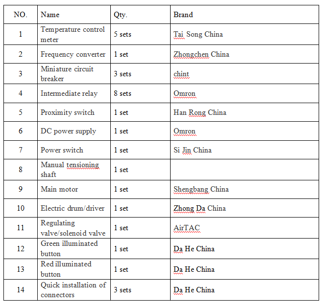 JN-290Electrical Configuration Table