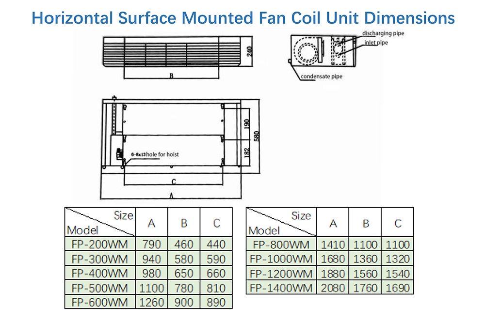 Gent Horizontal Surface Mounted Fan Coil Unit Dimensions