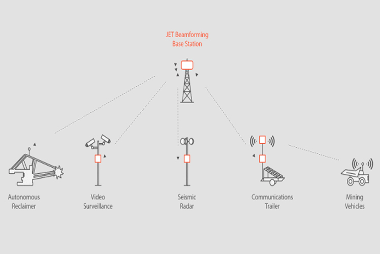 Mine Video Surveillance System