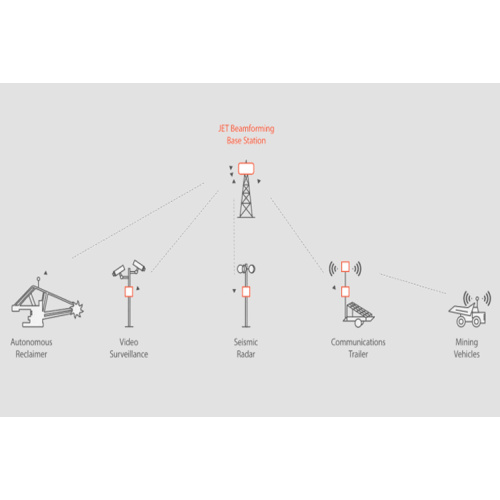 Video Surveillance System for Mine