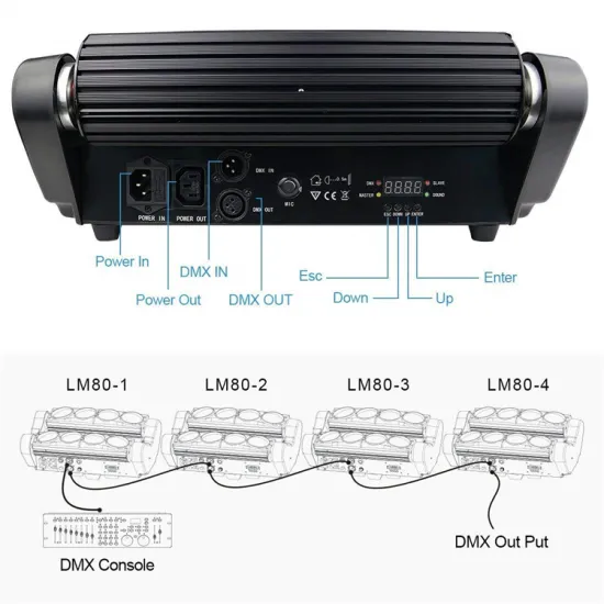 Big Dipper DJ Stage Light Super Bright RGBW LM0910RG Disco LED Moving Head Lighting for Concert Party,Stage,Restaurant etc.