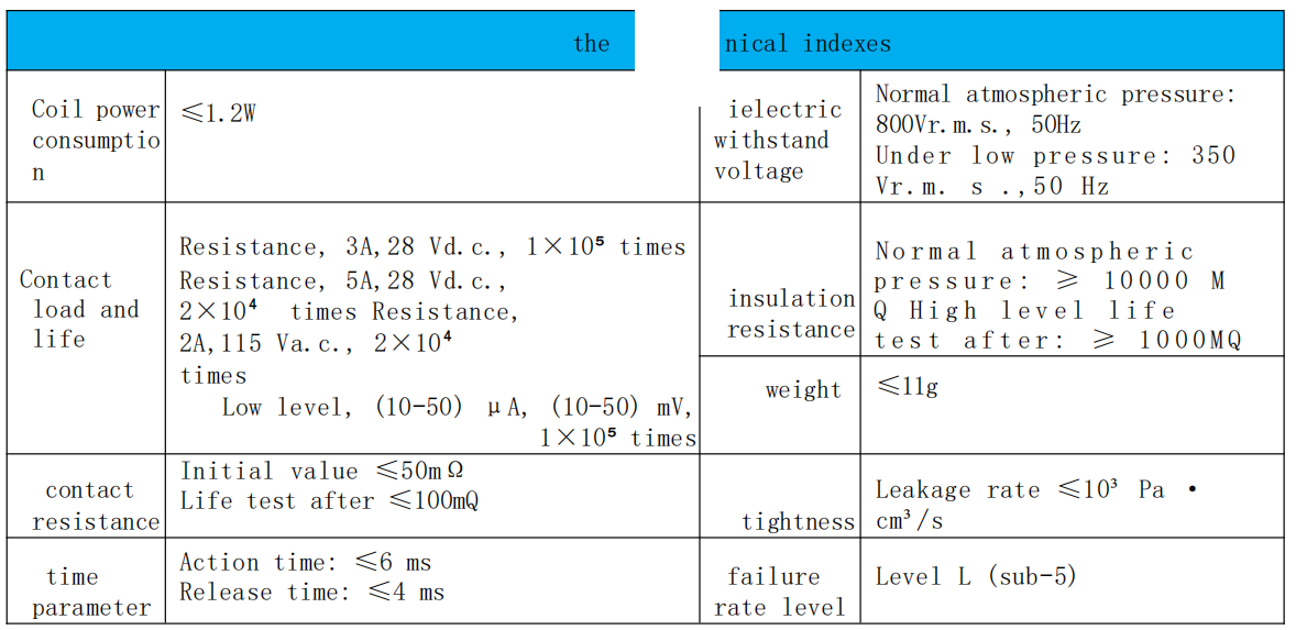 Releu militar de înaltă performanță 4KPa KJZC-4MH