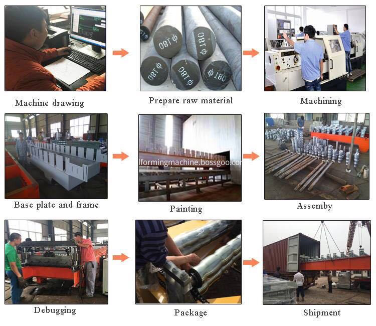 Yufa Roll Forming Machine Process