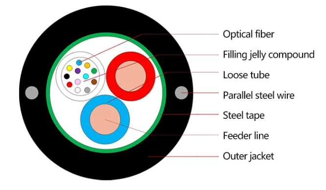 12 24 Core OPLC Opticall Fiber Composite Cable