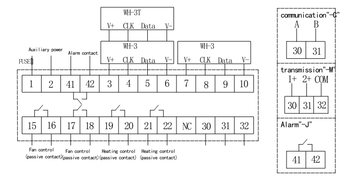 temperature and humidity controller for control box