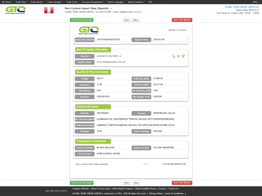 Ffoil Alwminiwm o Data Tollau Mewnforio Peru