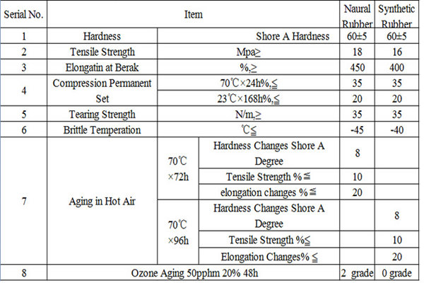 Good Tensile Strength Waterstop Belt