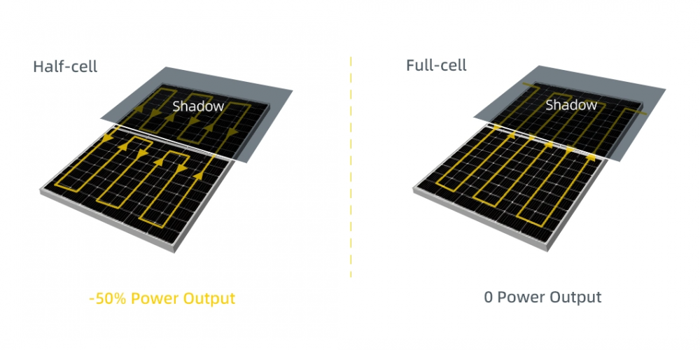 550w Mono Cells Solar Panels 6 Png