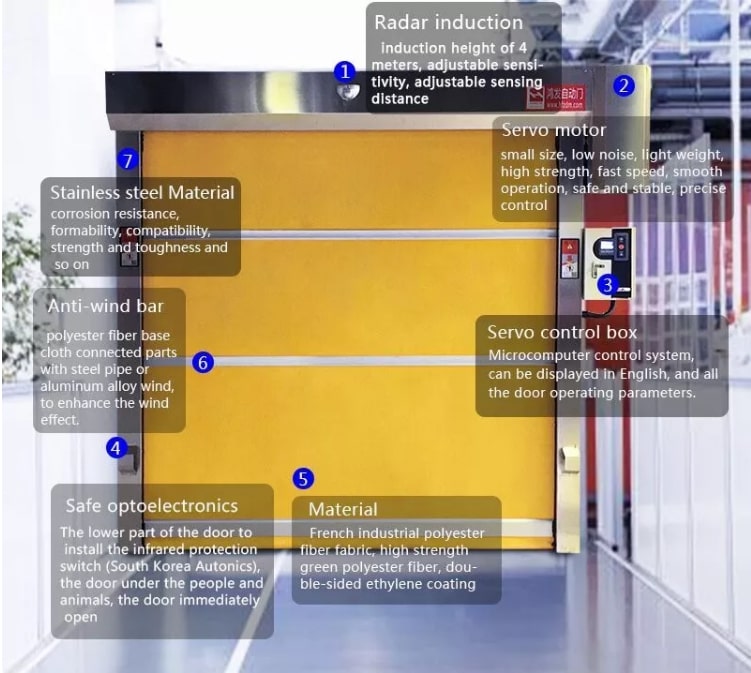 PVC high speed door 1