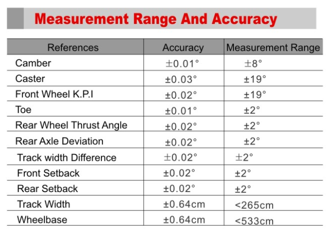 5D wheel alignment for two lift