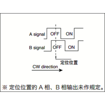 5 type through shaft small encoder