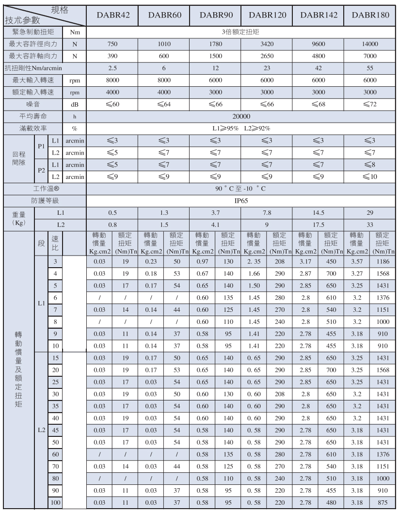High Precision Planetary Gear Reducers for Stepper Motors