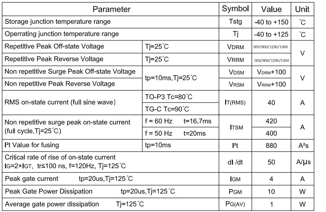 YZPST-BTA41-1200CW -1