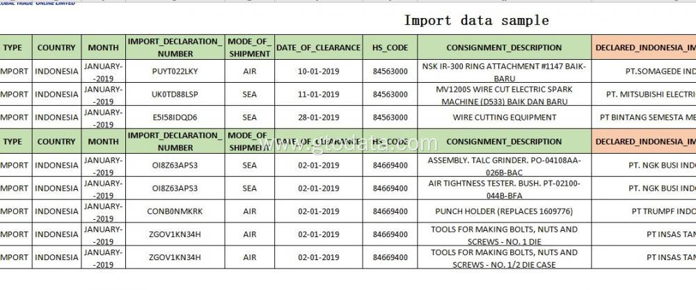 Import data sample of EDM machines cutting EQUIPMENT GRINDER
