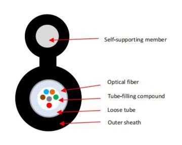 8 Core Armored Single Mode G.625d Fiber Optic Cable GTYC8A/GYTC8Y/GYTC8S/GYXT8CA/GYXT8CY