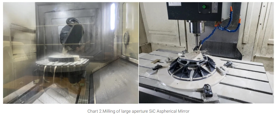 milling process of SiC aspheric mirror