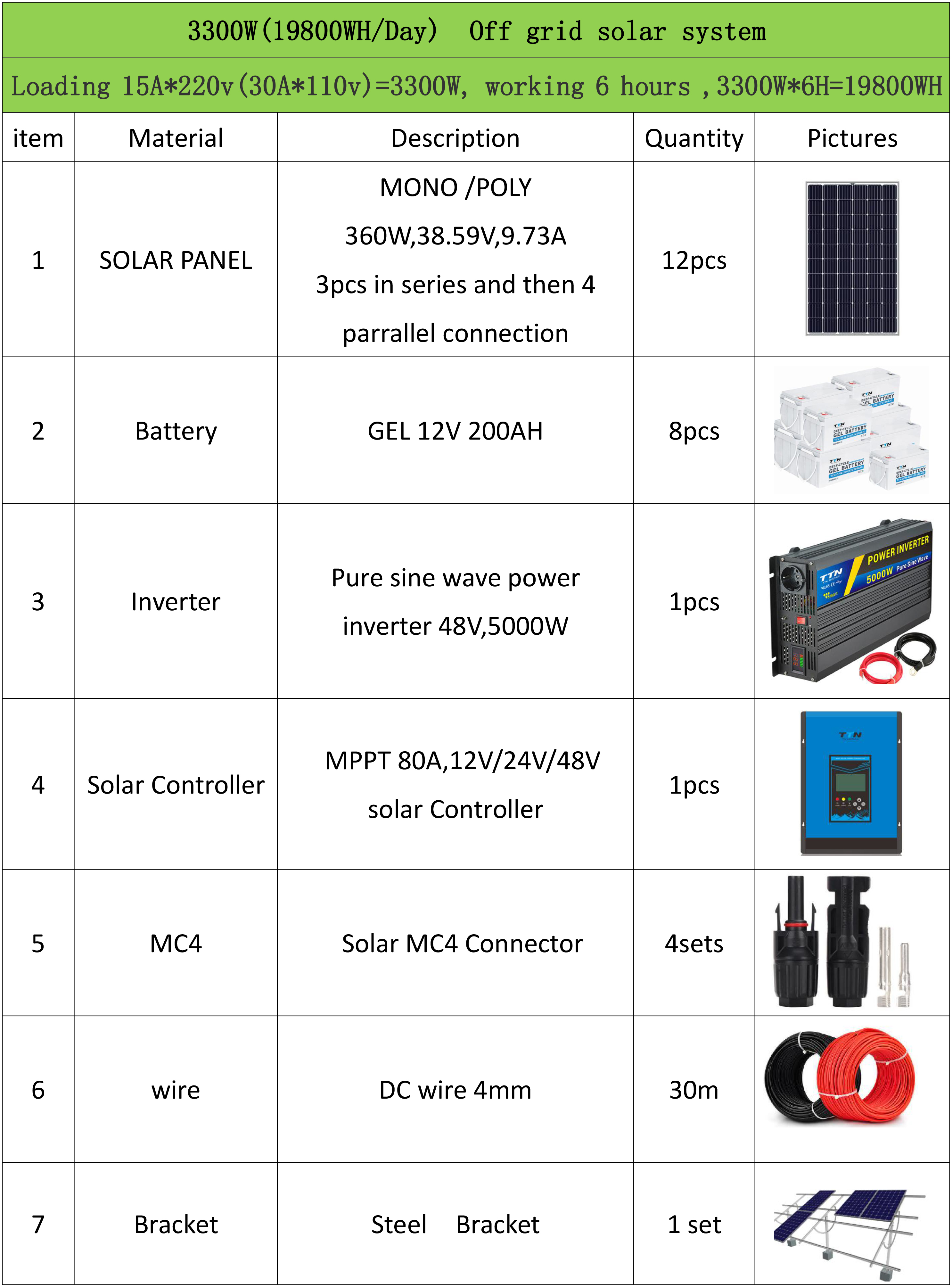 3300W off grid pictures.docx1