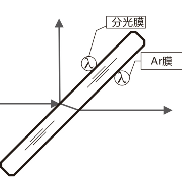 0.3-5mm Beam Splitter Optical Plates