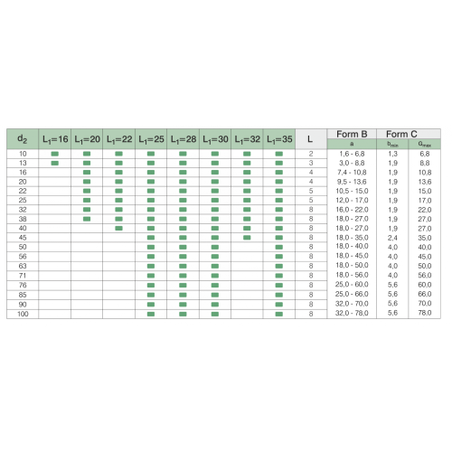 Matrici senza spalla Standard automobilistico tondo / sagomato