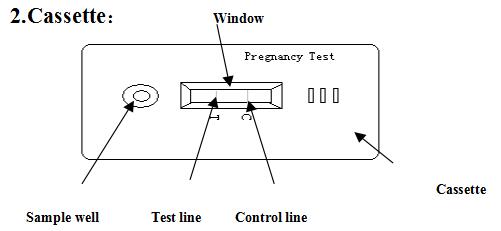 pregnancy test cassette