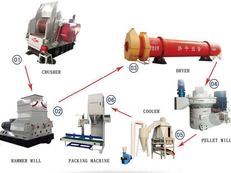 55KW Wood Chips Hammer Mill