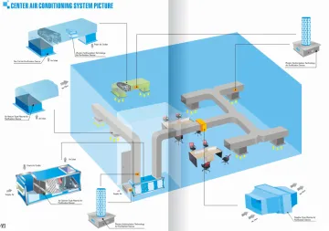 uv c light products for air duct