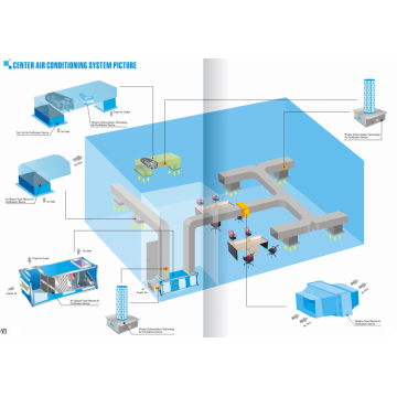 Dispositivo di purificazione dell&#39;aria plug-in PHT