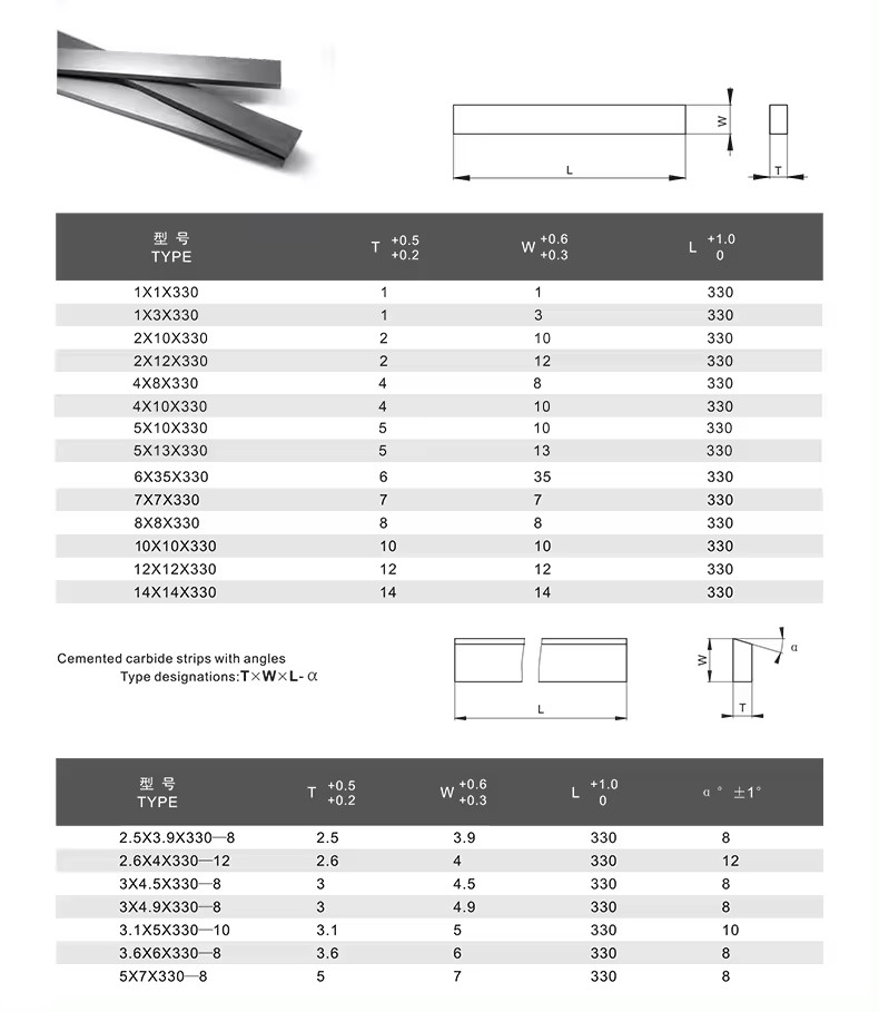 tungstencarbideplatepacking5.4