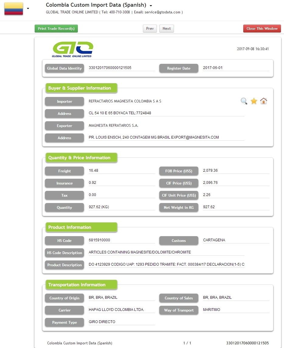 Data Import Dolomit Colombia