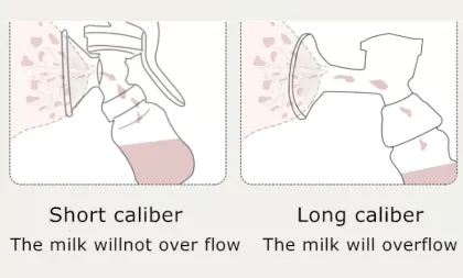 Feeding Use Manual Breast Pump