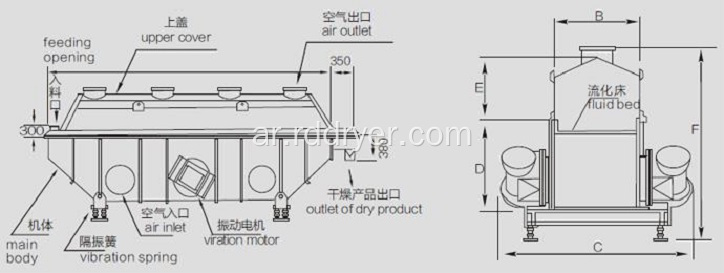 قوة تجفيف عالية بالاهتزاز Fluidized سرير معدات التجفيف