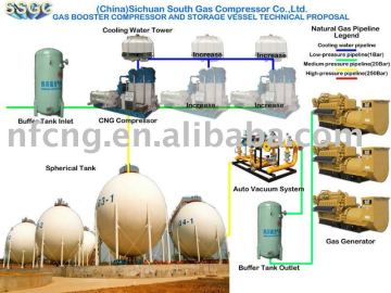Spherical Gas Storage Tanks System