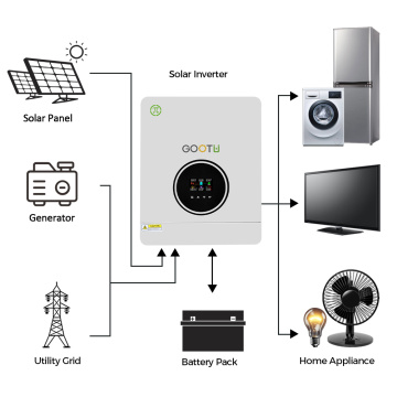 Gootu 6200W su Grid MPPT Inverter