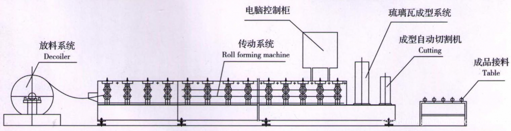 ridge cap roll former