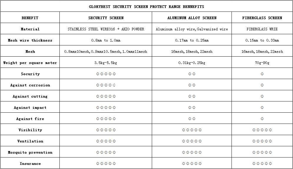 Screen For Windos Specification