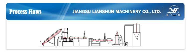 CE/SGS/ISO9001 PP PE Film Recycling and Pelletizing Line (SJ)