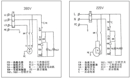 Dough Divider Dough Divider