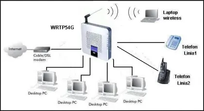 LINKSYS WRTP54G Wireless-G Broadband Router with 2 Phone Ports