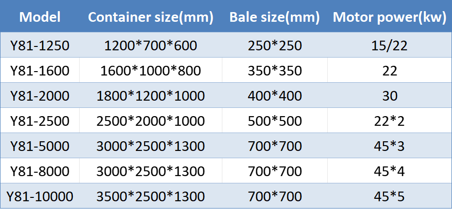 Metal Baler